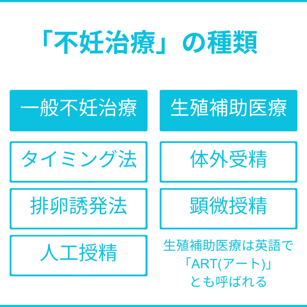 不妊治療まとめ①：不妊治療の種類とそれぞれの内容 - 女性からだ情報局｜クリニック検索サイト【妊活・不妊治療】