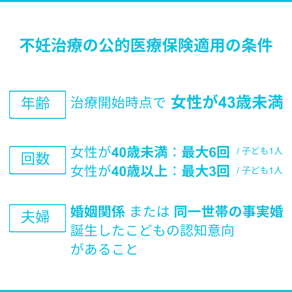 不妊治療の保険適用を知ろう①：概要と適用条件 - 女性からだ情報局｜クリニック検索サイト【妊活・不妊治療】